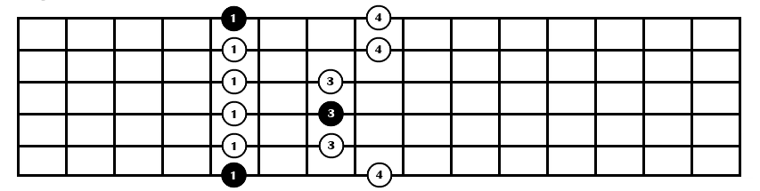 1st_position_in_A_minor_pentatonic