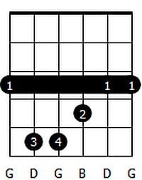 Start Reading Guitar Tab To Improve Your Playing Even More - Play ...