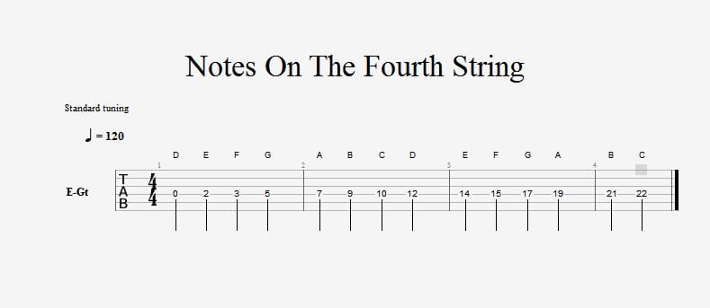 NOTES ON THE FOURTH STRING