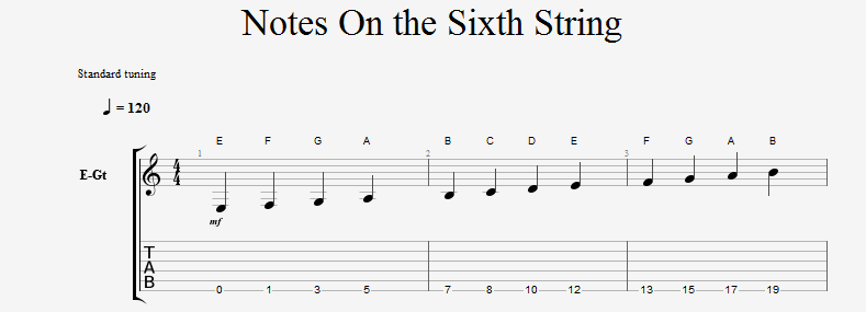 notes on sixth string